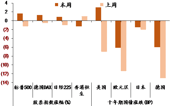 圖表15. 海外主要市場表現(xiàn).png